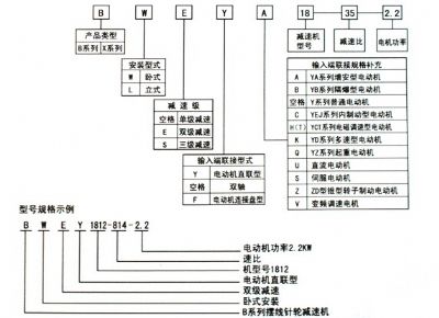 點(diǎn)擊查看詳細(xì)信息<br>標(biāo)題：選用指南 閱讀次數(shù)：9358